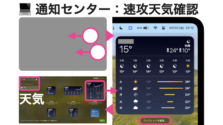 通知センター速攻天気確認