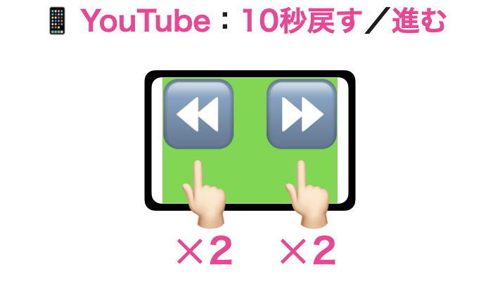 YouTube：10秒戻す／進む